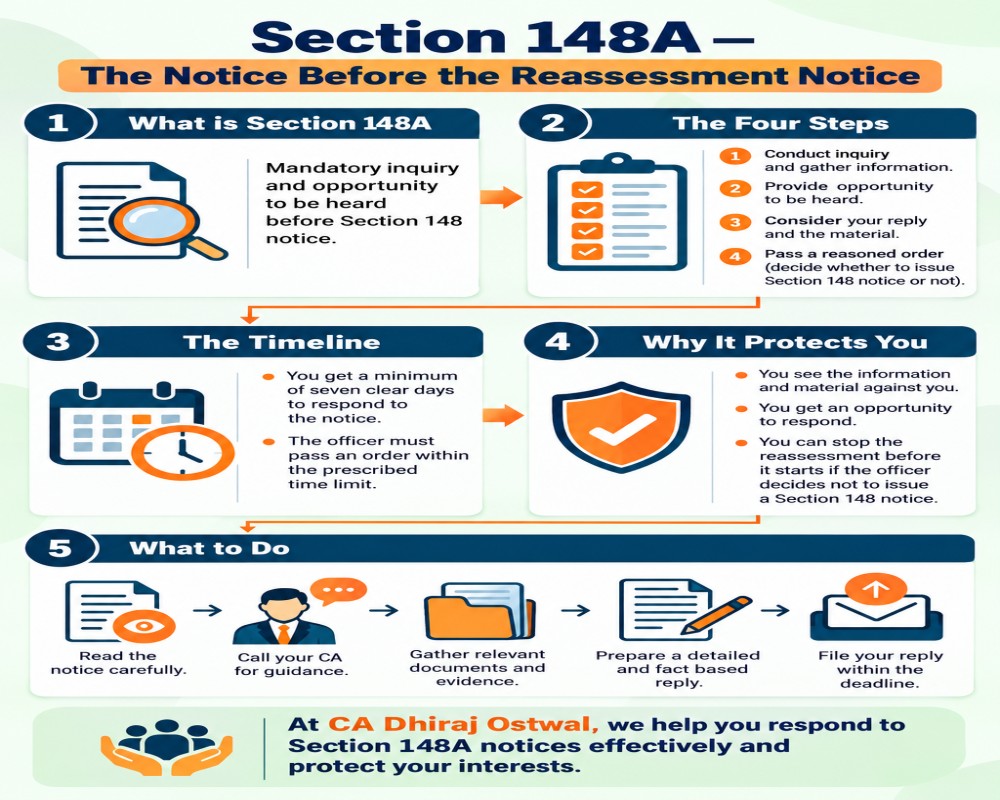 Section 148A – The Notice You Receive Before The Reassessment Notice